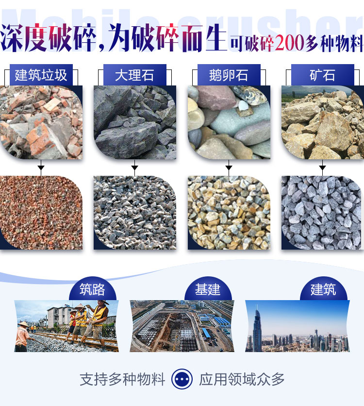 面對(duì)各種石料各種需求，建筑石子破碎機(jī)配置不同