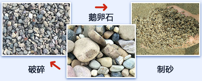 鵝卵石破碎、制砂圖