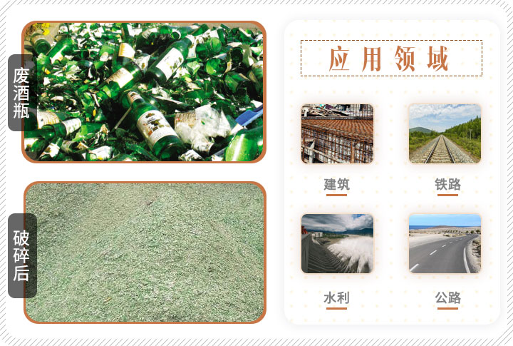 啤酒瓶破碎前后對(duì)比，成品可應(yīng)用多個(gè)領(lǐng)域