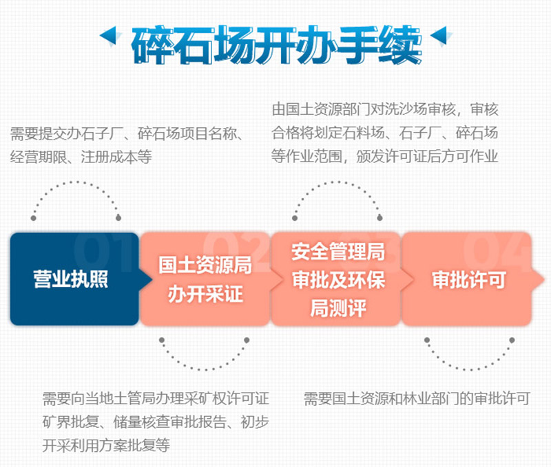 想要合法制砂廠，這些手續(xù)少不了